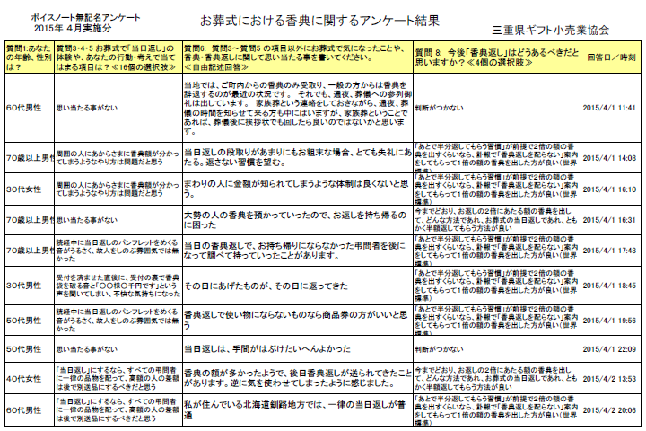 2015年4月実施　アンケート結果（無記名）PDF