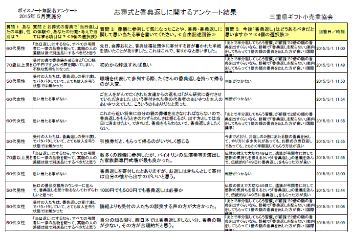 2015年5月実施　アンケート結果（無記名）PDF