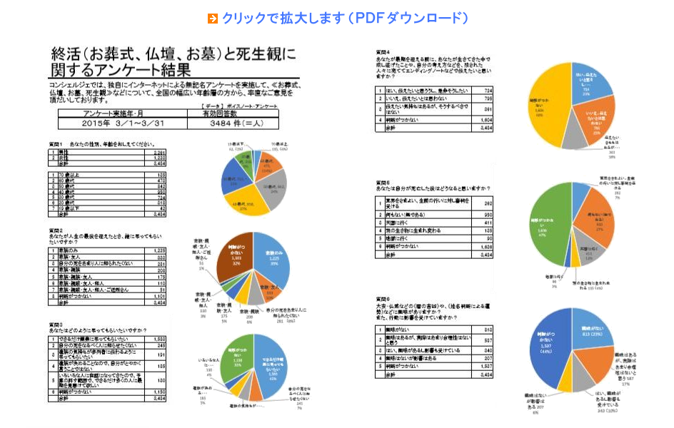 ：2015年3月実施　ボイスノート・アンケート結果 PDF